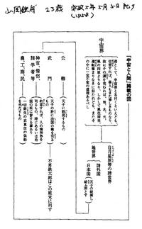山岡鉄舟 研究会: 例会の記録 アーカイブ | 江戸城の無血開城を実現
